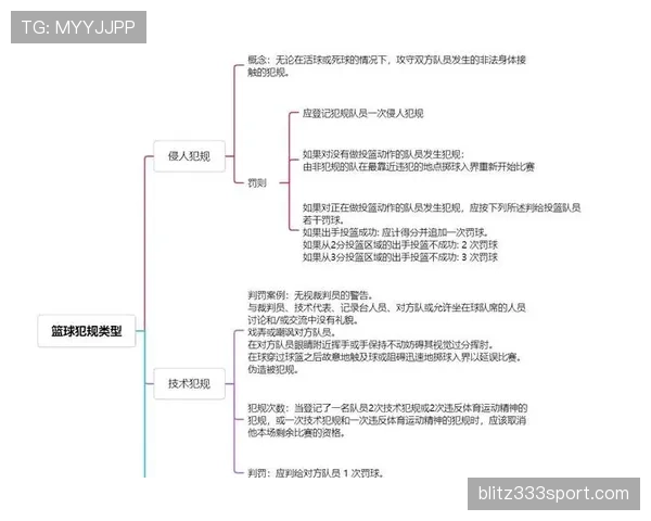 篮球进攻时间规则详细解读与违例判罚说明