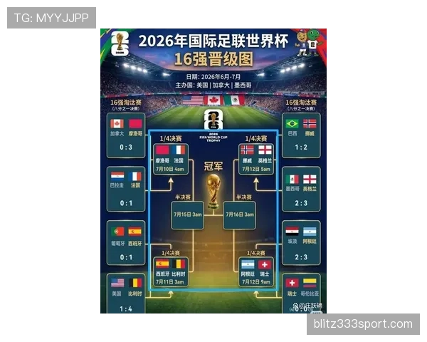 2026世界杯32强对阵回顾：比赛时间与晋级球队汇总